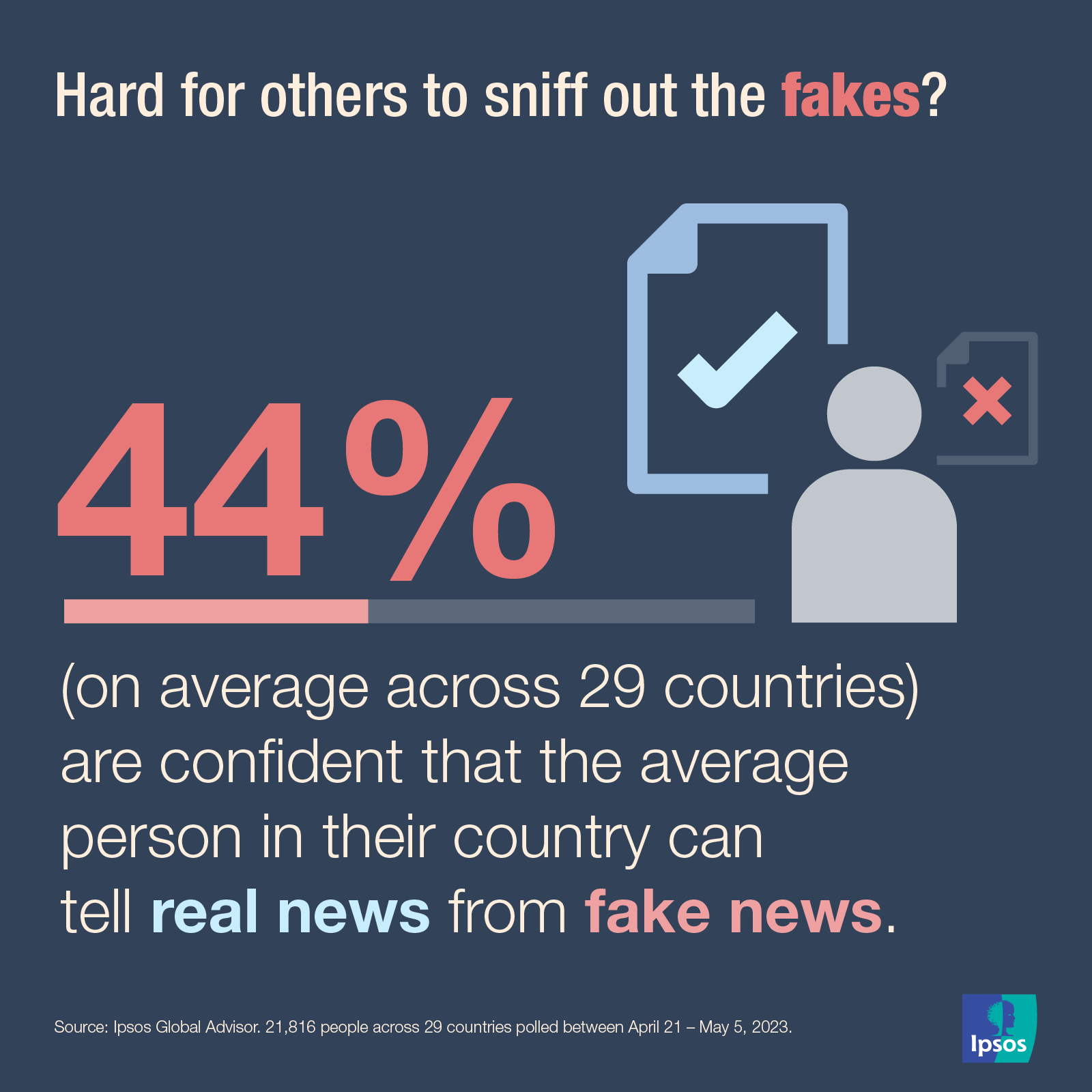 Data Dive: Fake News In The Age Of AI | Ipsos